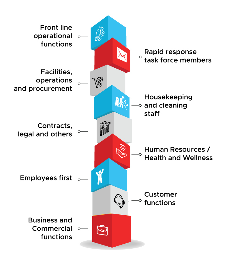 Considerations and Lockdowns | peopleHum