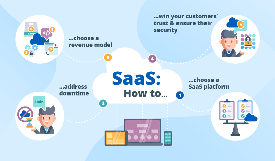SaaS partner programs : How to build your own partner program?