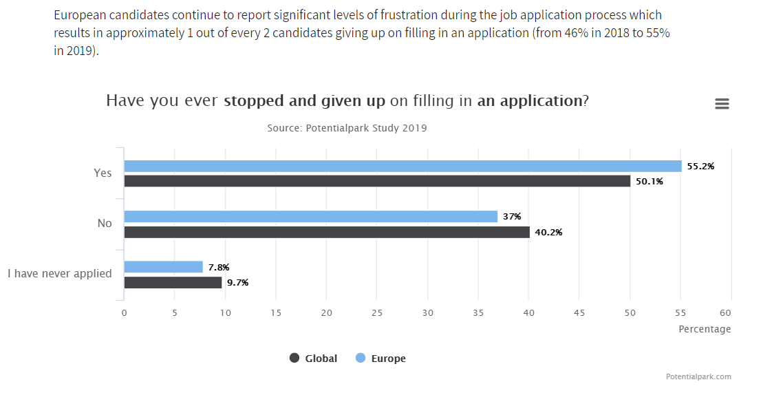 How to optimize the candidate journey to hire the best talent | peopleHum