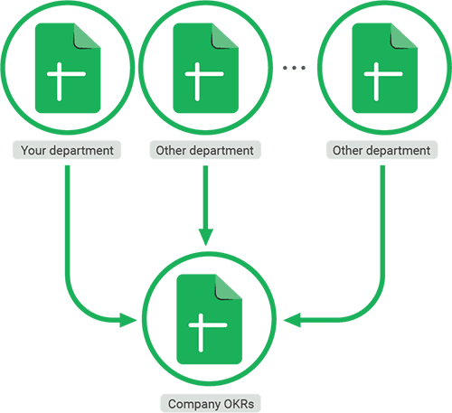Why OKR spreadsheets don’t work for setting goals - Part 2 | peopleHum