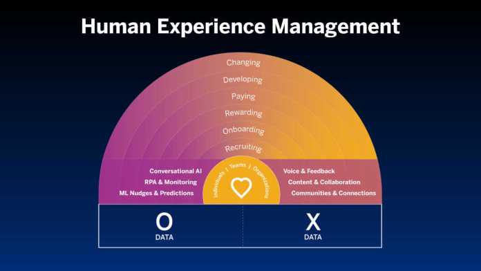 Human experience vs Employee Experience: Bridging the two | peopleHum
