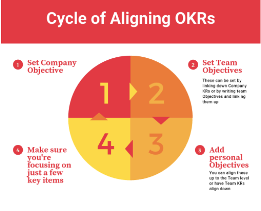 Why OKR spreadsheets don’t work for setting goals - Part 2 | peopleHum
