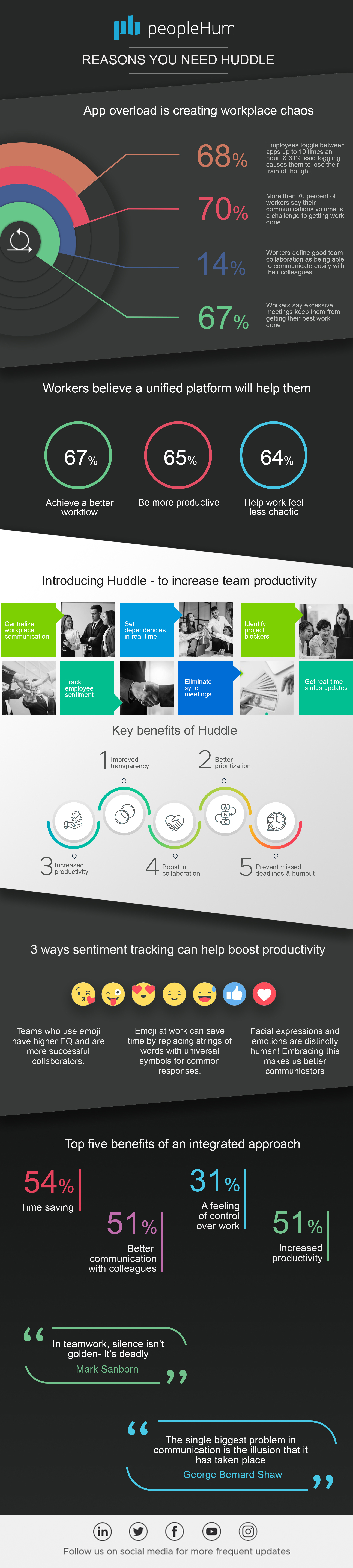 5 reasons you need Huddle - Infographic | peopleHum