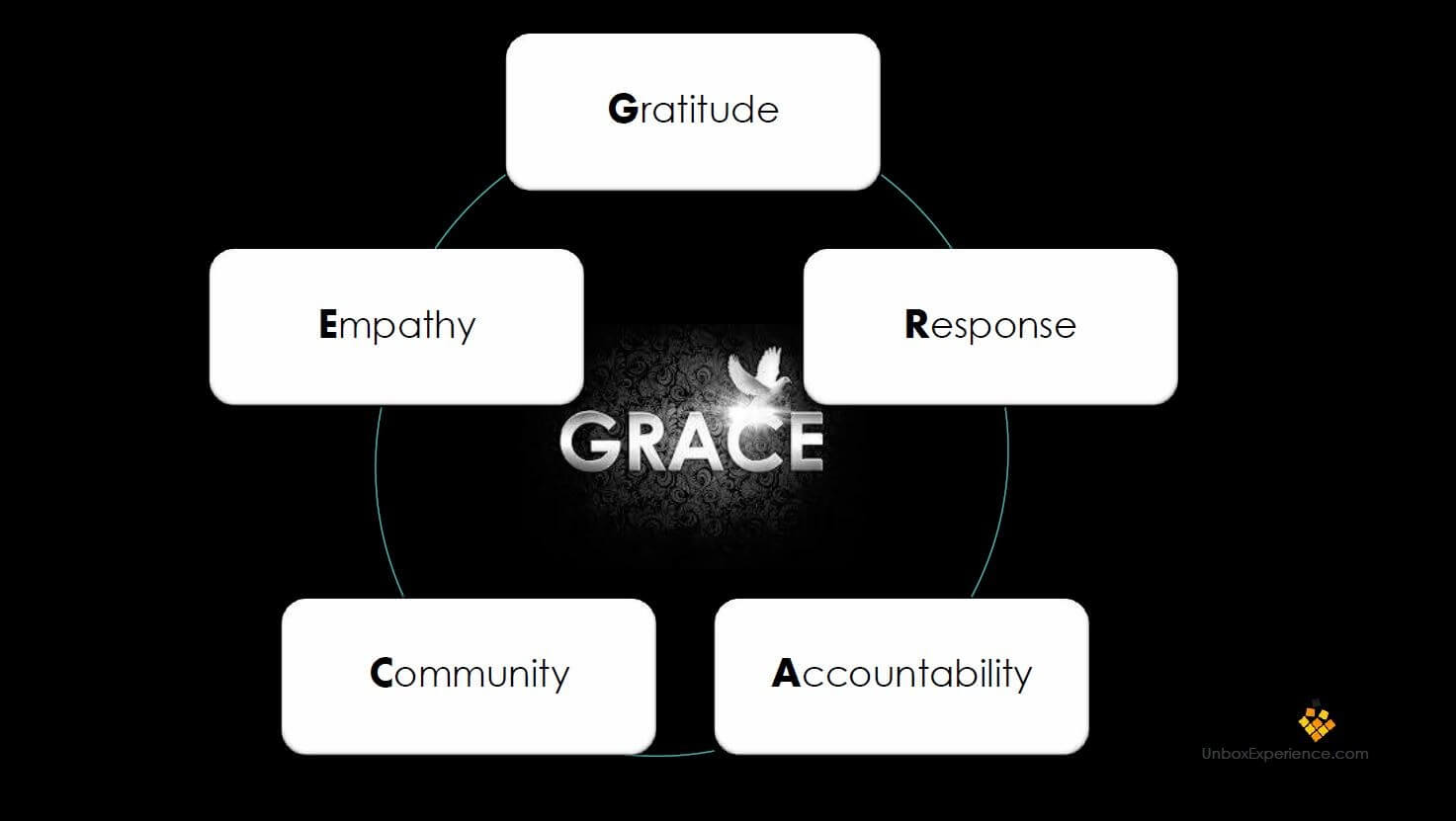 Performance management system in times of COVID-19 | peopleHum