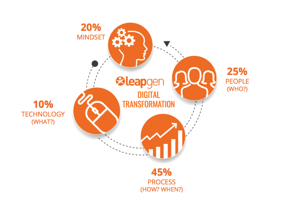 Be digital first, so you can be human when it matters | peopleHum