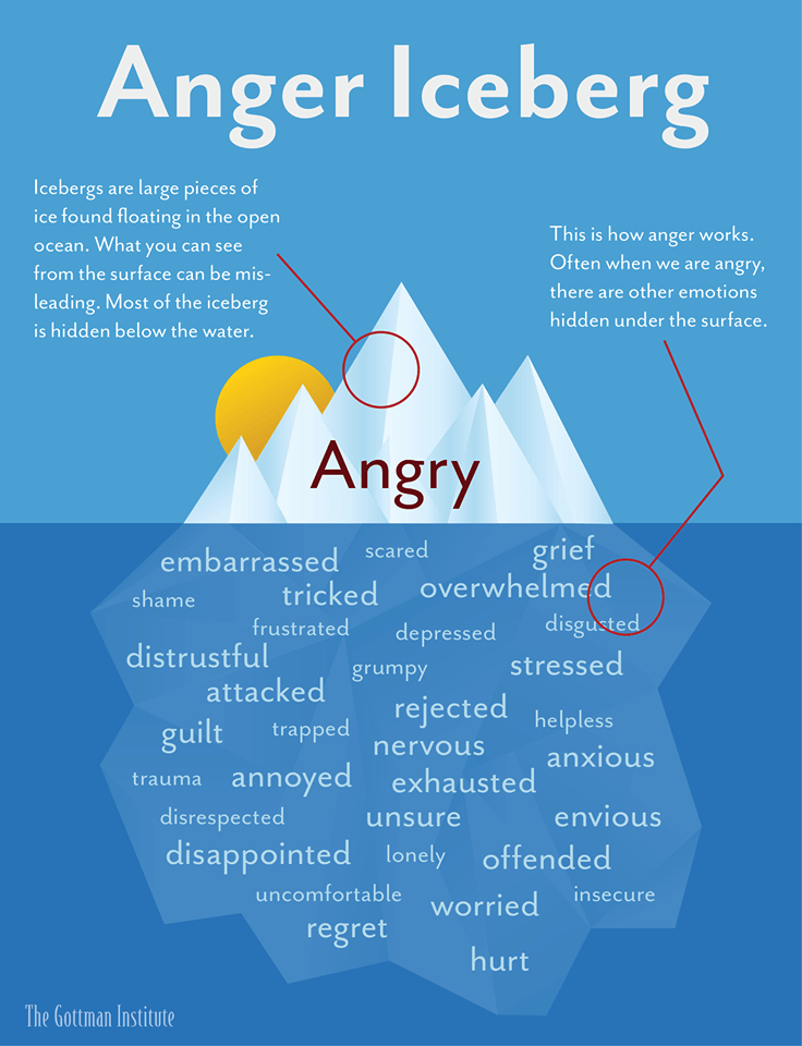 Toxic talk, LinkedIn and the anger iceberg | peopleHum