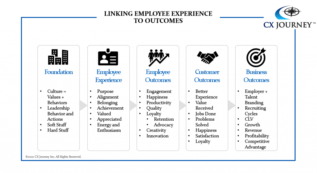 Employee centricity vs customer centricity - Annette Franz [Interview] | peopleHum