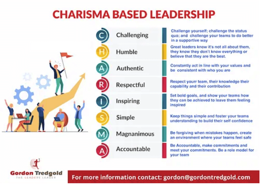 How everyone can use charisma to be a better leader | peopleHum