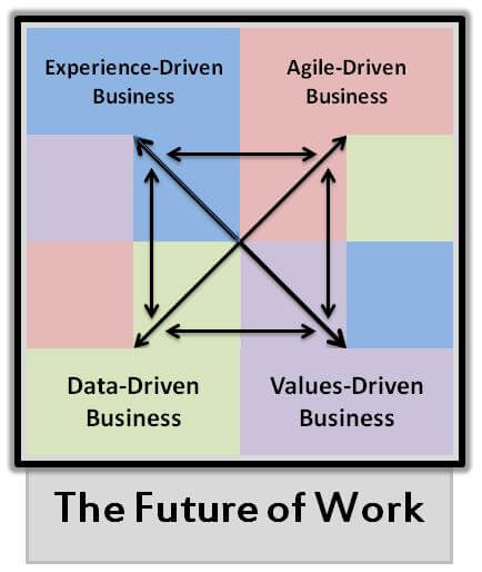 Dream team of future of work - In a virtual panel discussion | peopleHum