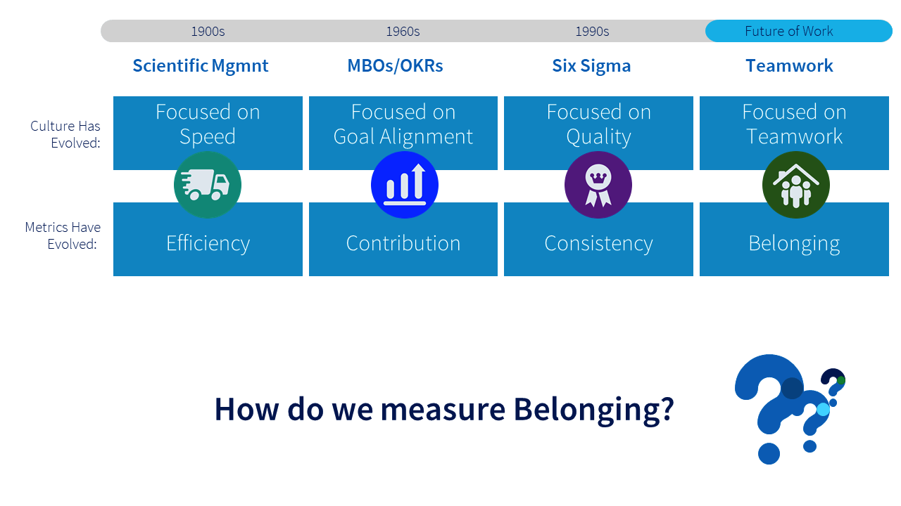 Belonging at work | peopleHum