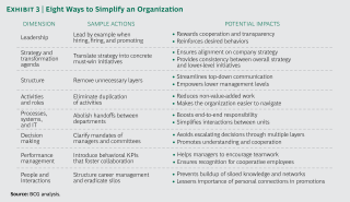 How complicated is your company? | peopleHum