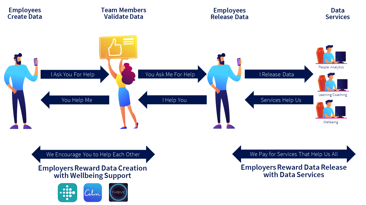 Belonging at work | peopleHum