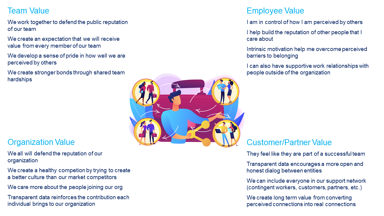 Belonging at work | peopleHum