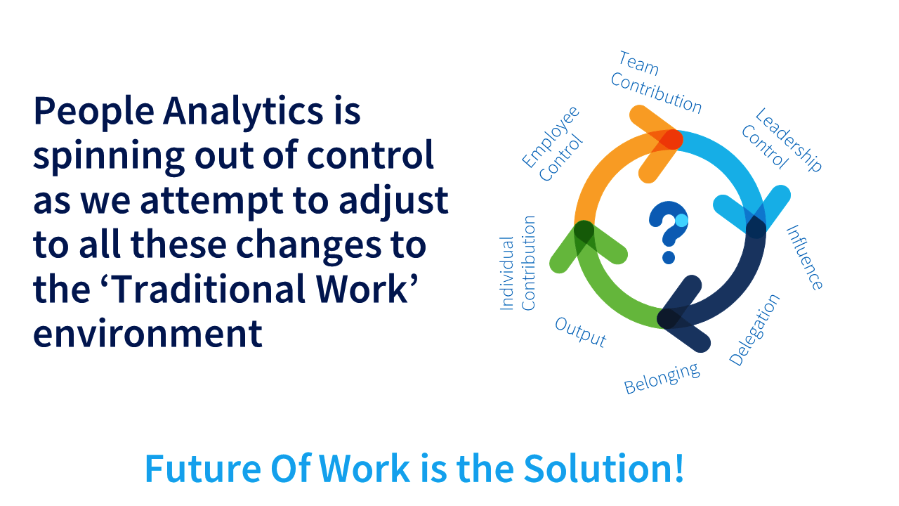 Belonging at work | peopleHum