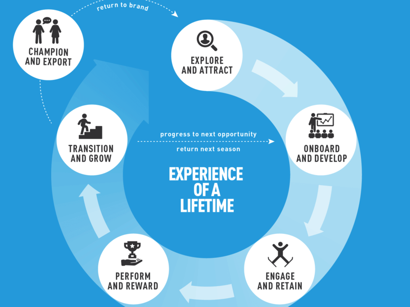 Investing in human capital