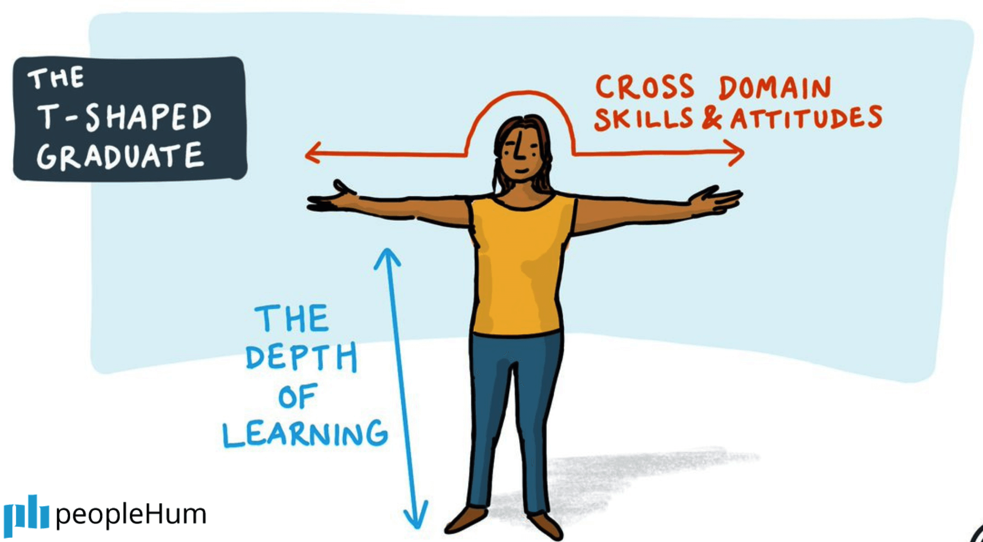 Why T-shaped teams are the future of work