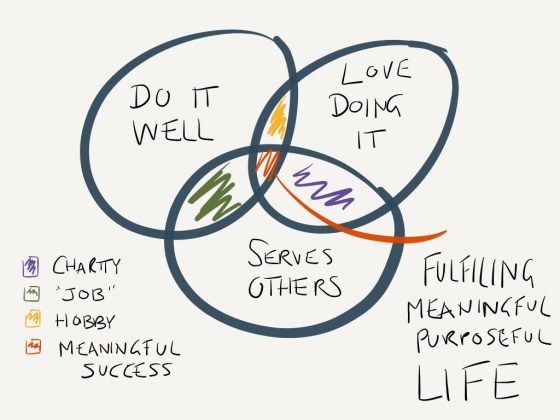 Meaningful contribution | peopleHum 