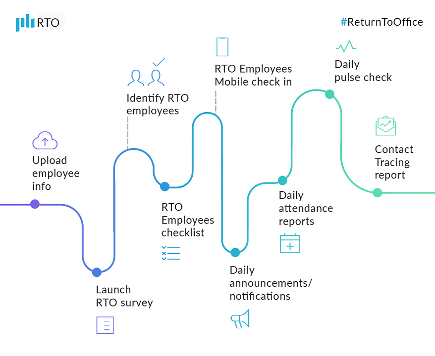 How to prevent the Return to Office from being an emotional rollercoaster | peopleHum