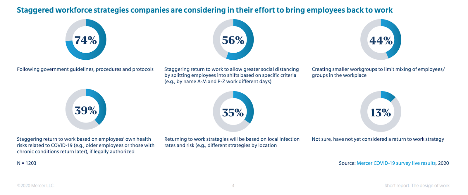 Which roles should return to the office? | peopleHum
