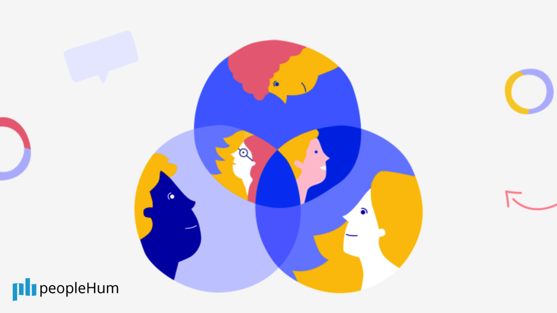 Automated survey for employee feedback