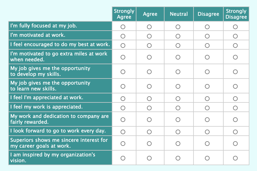 employee motivation survey template