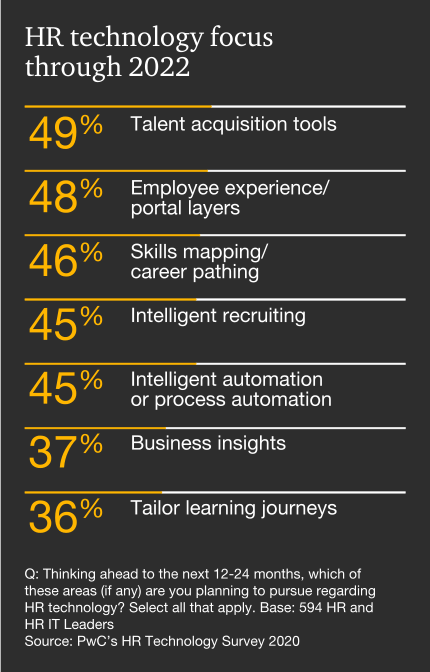 Features of top HR software