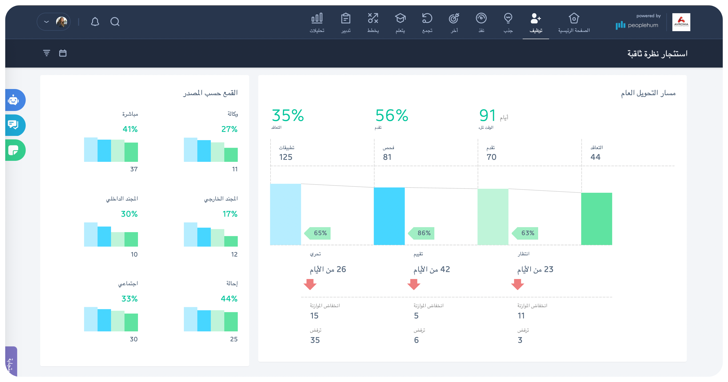 Arabic translation peopleHum