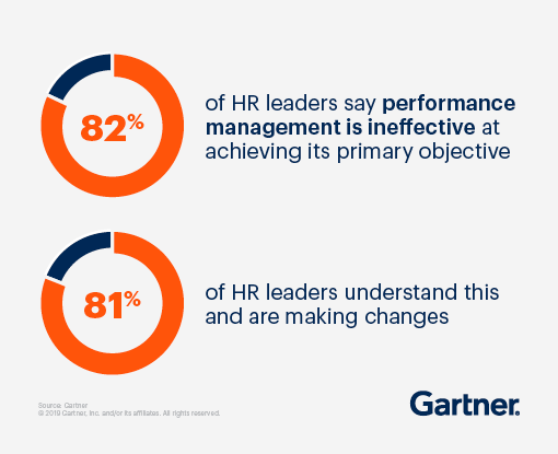 guide to performance management process