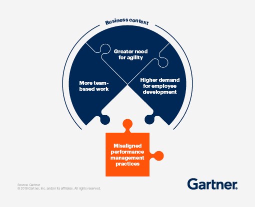 Choosing a performance management system