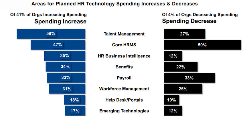 HR system checklist
