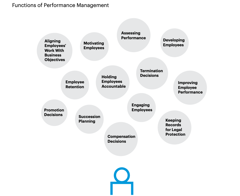 choosing a performance management system| peopleHum