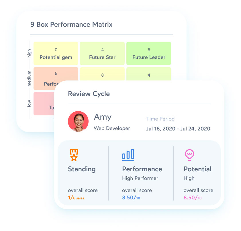 Performance Management System | Performance Appraisal tool - peopleHum