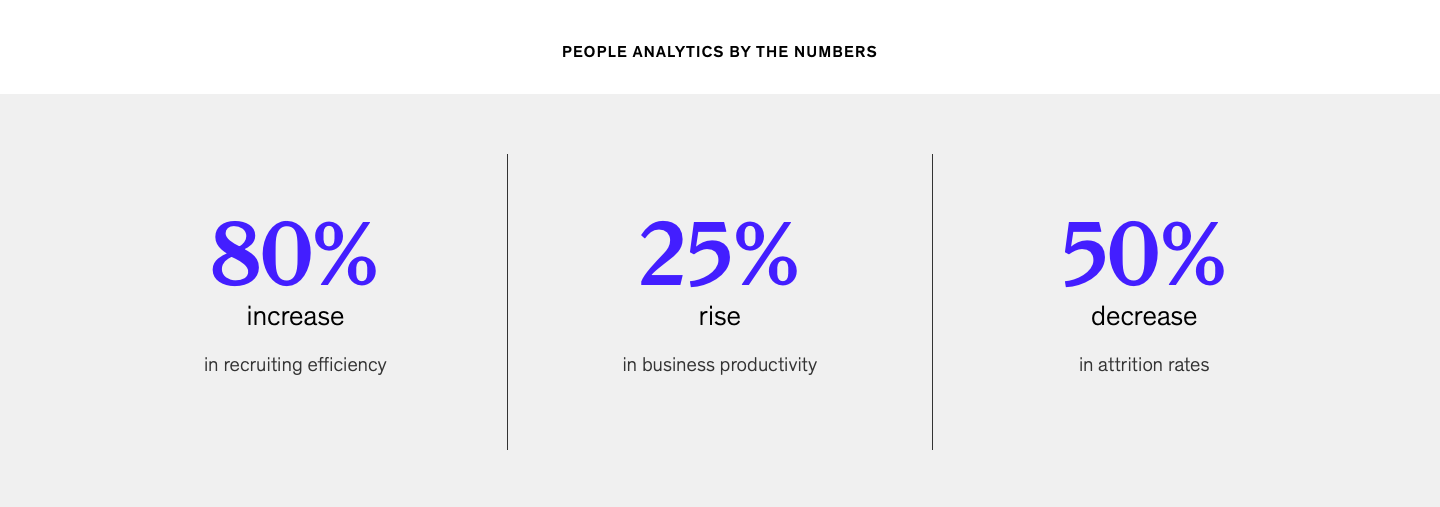 people analytics