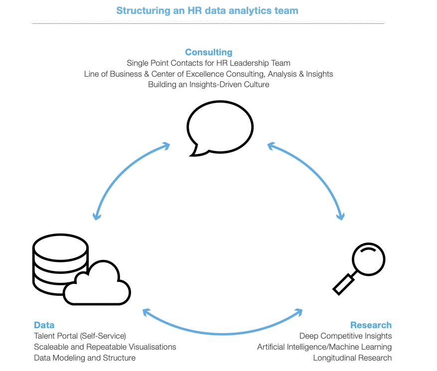 people analytics - peopleHum