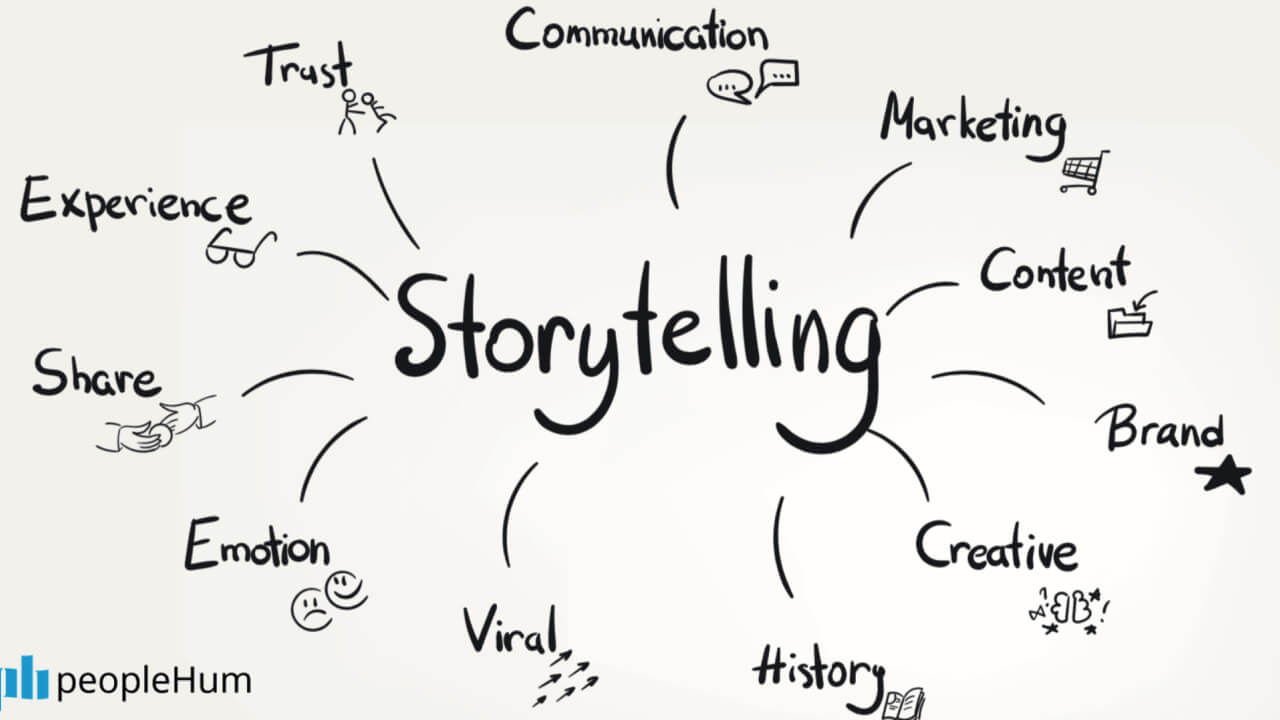 Science of storytelling: why and how to use it in your marketing