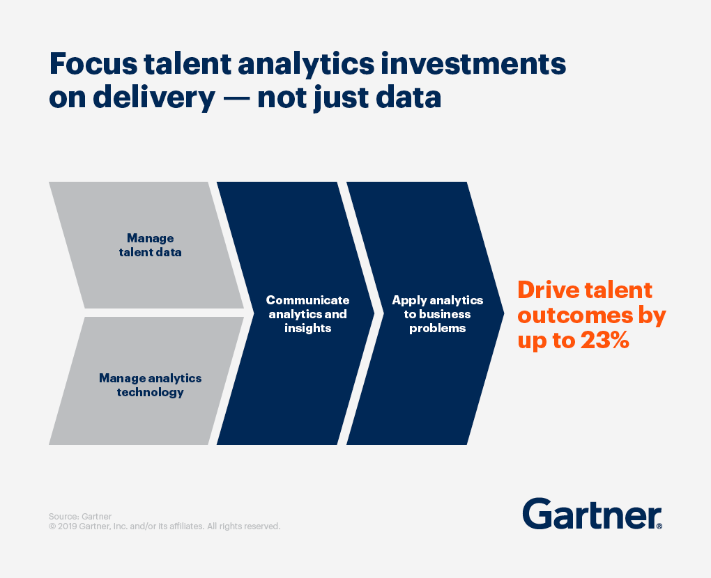 top hr trends for 2022