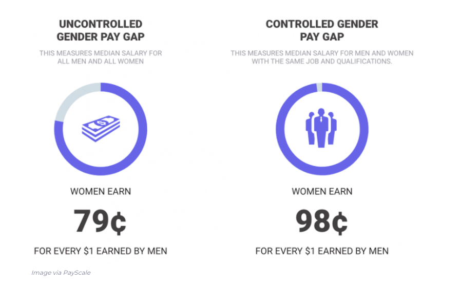 HR can challenge gender bias