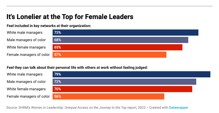 HR can challenge gender bias