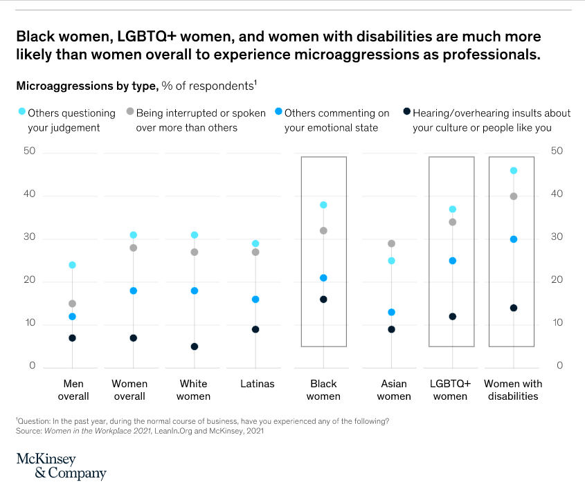 HR can challenge gender bias 