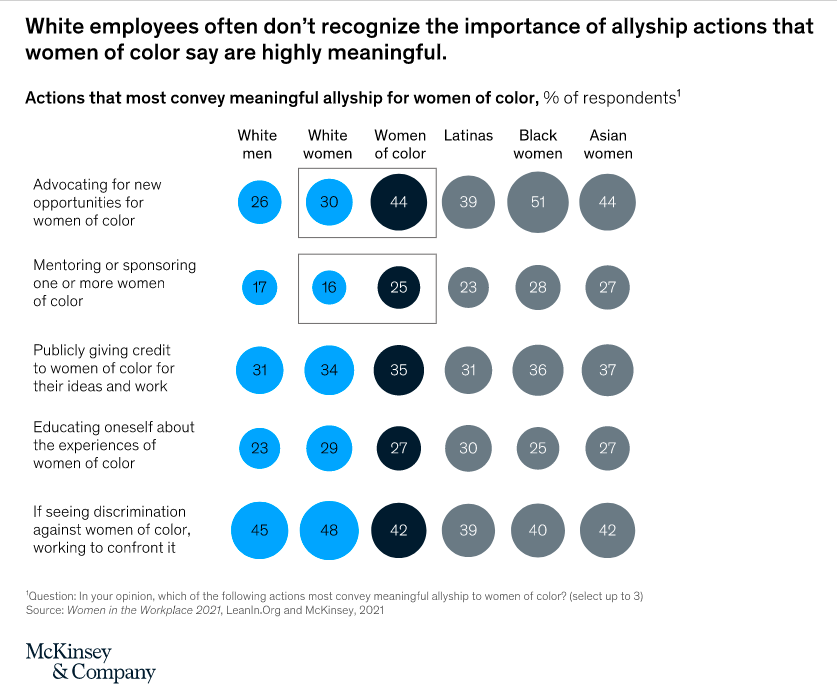 HR can challenge gender bias 