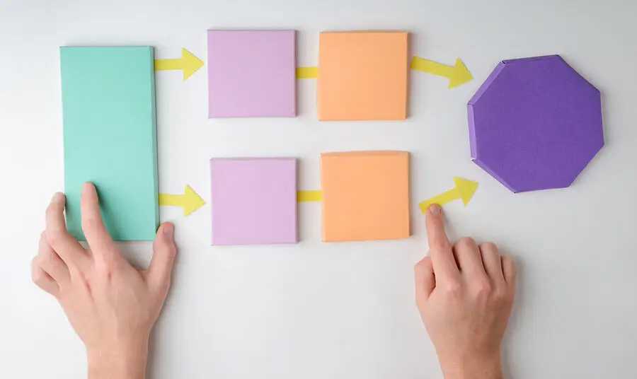 practical decision-making models