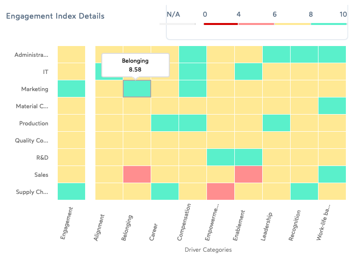 How to choose the right employee engagement software | peopleHum