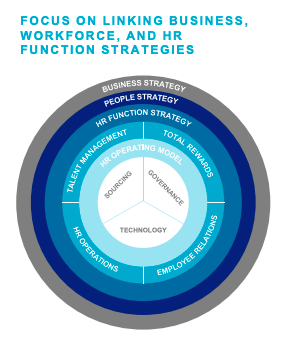 first time chief human resources officer