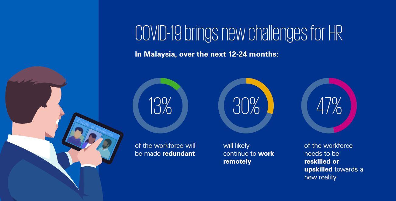 HR trends in Malaysia