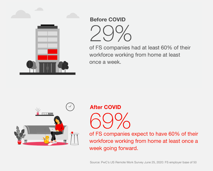 HR challenges in the Financial Services Industry