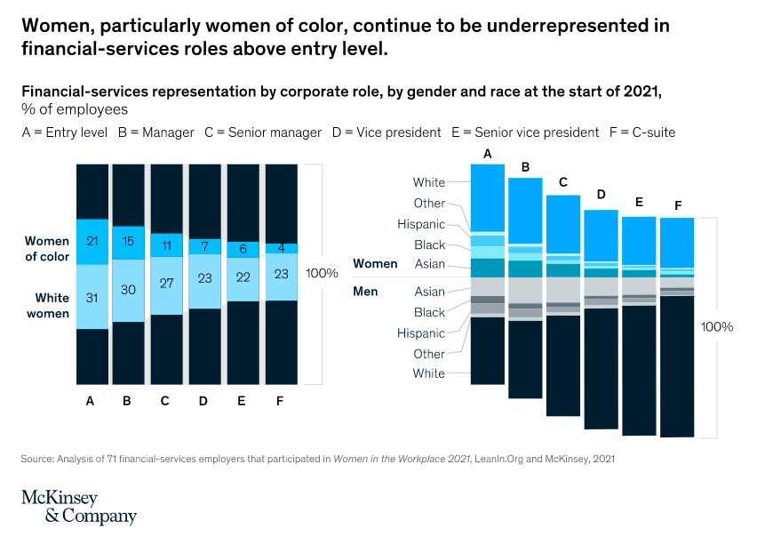 HR challenges in the Financial Services Industry