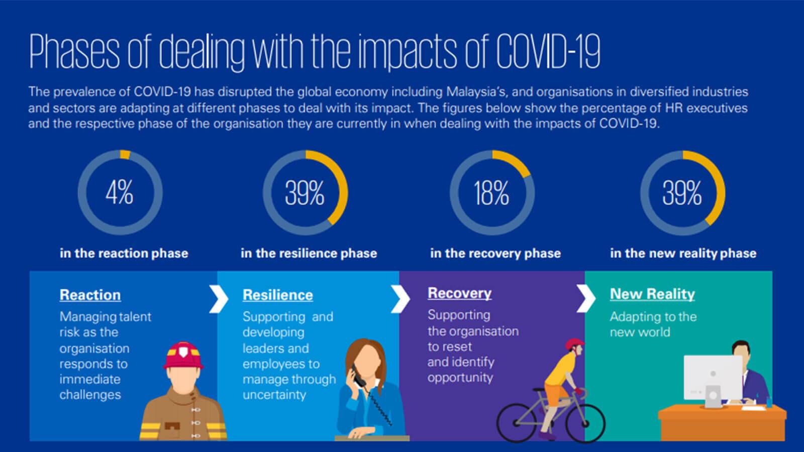 HR trends in Malaysia