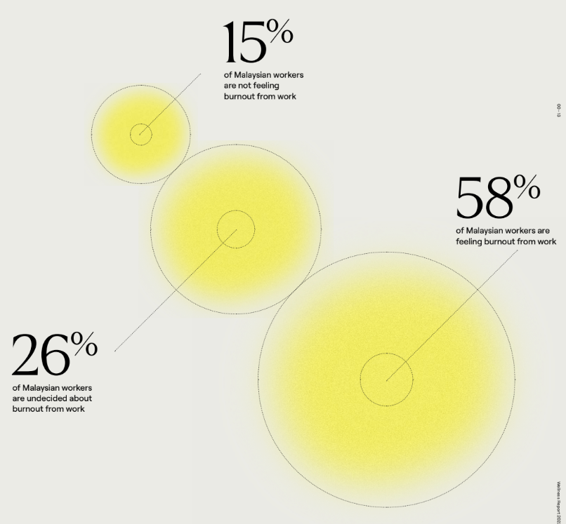 HR challenges in Malaysian SMEs