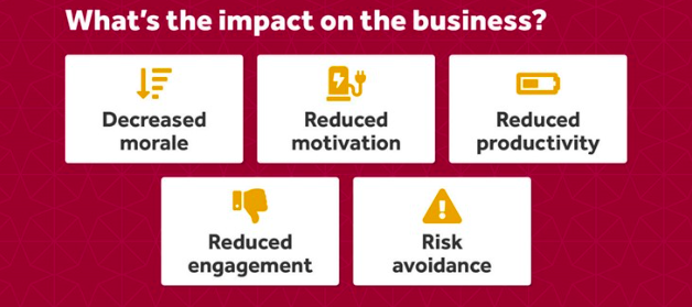 Workplace Survivor Syndrome | peopleHum