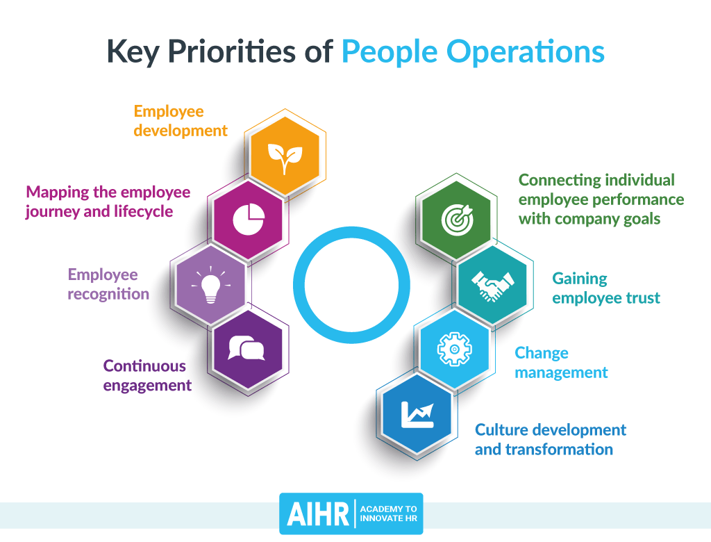 Transition from traditional HR to people operations
